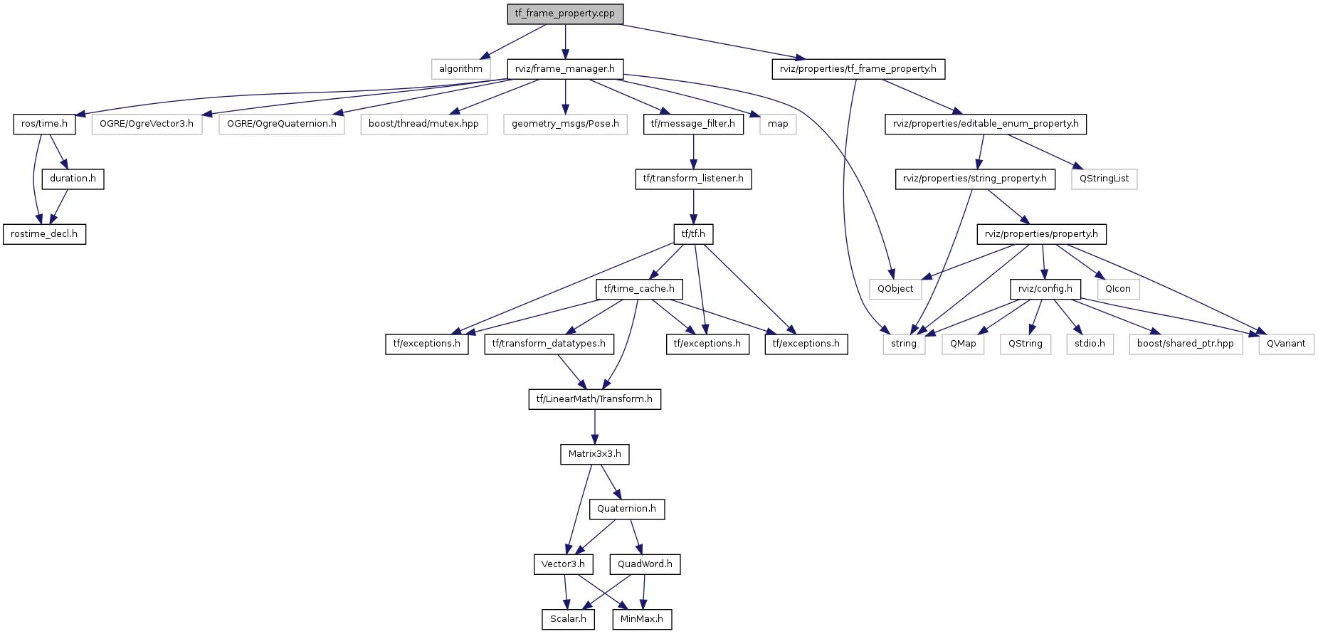 Cpp properties