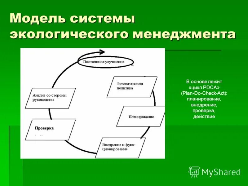 Система экологического менеджмента это