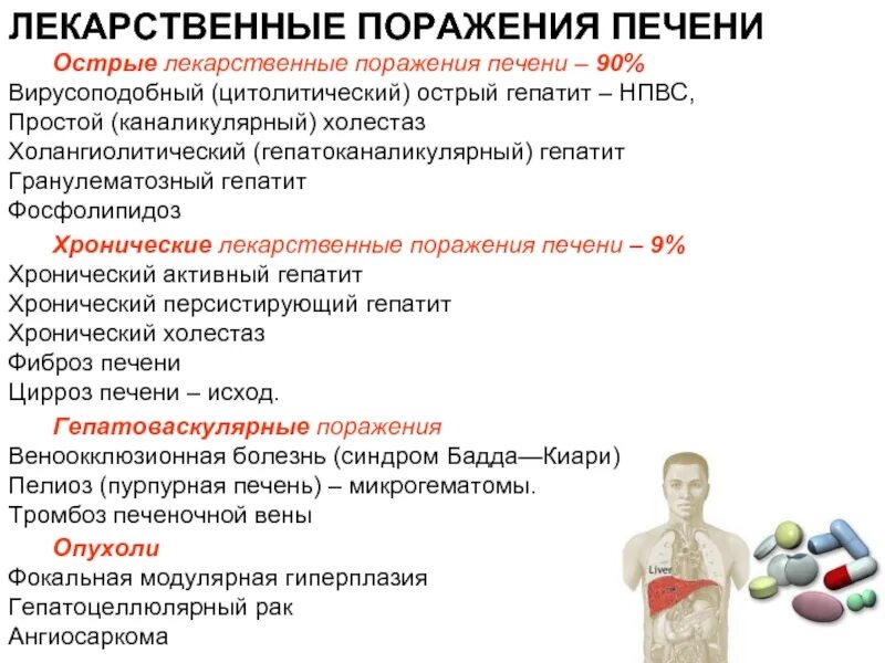 Лекарственное поражение печени. Какие лекарства влияют на печень. Воздействие лекарств на печень. Антибиотики при циррозе печени.