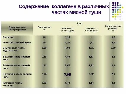 Коллаген сколько нужно