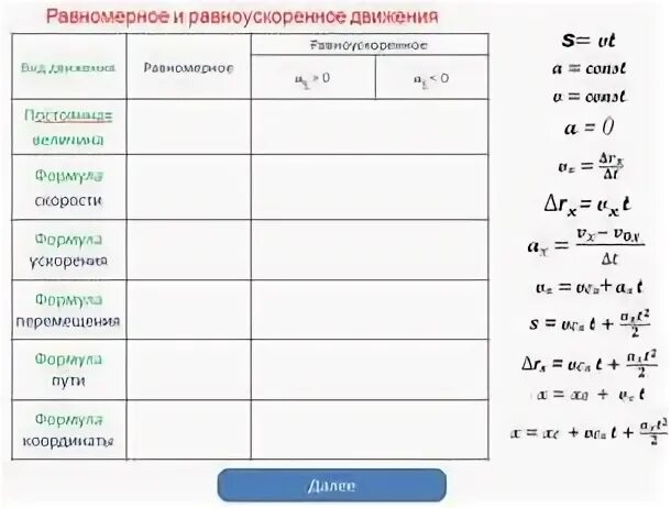 Формулы равномерного перемещения. Формулы равноускоренного движения 10 класс. Формулы равномерного и равноускоренного движения. Формулы равноускоренного движения 9 класс физика. Формула времени при равноускоренном движении.