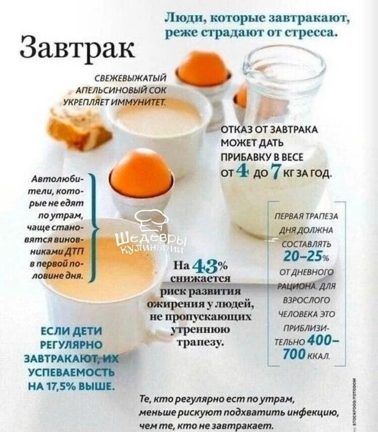 Почему нужно пить утром. Чем полезно завтракать утром. Почему полезно завтракать. Завтрак питательный и полезный. Полезный завтрак правильное.