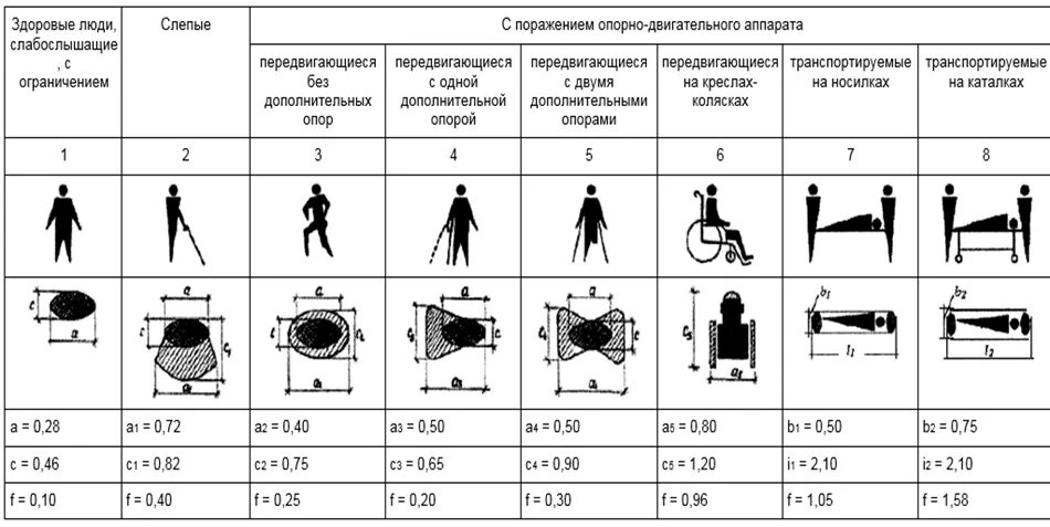 Сп 118 статус