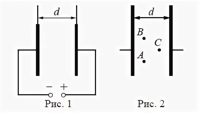 Две металлические параллельные пласти. Параллельные пластины. Заряд плоскости. Метод параллельных пластин. Напряженность электрического поля вне пластин.