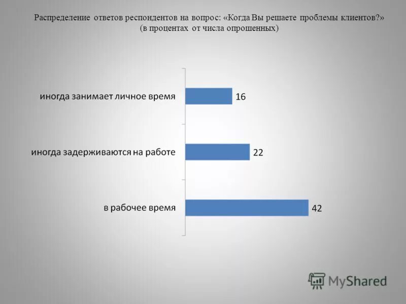 Среднее число опрошенных. Количество респондентов для опроса. Количество респондентов. Среднее число опрошенных. Количество респондентов для опроса.