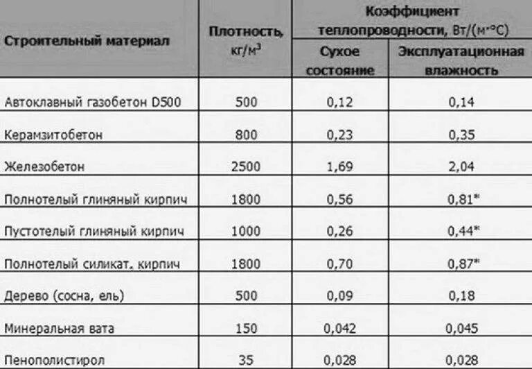 Удельный вес женщин таблица Удельный вес в экономике. Кратко. Расчет. Пример