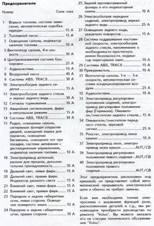 Схема предохранителей вольво