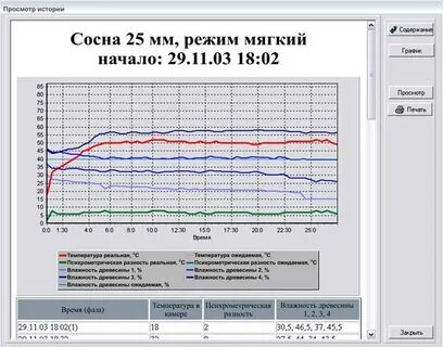 Режим 50 м