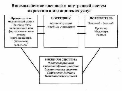 Система деятельности маркетинга
