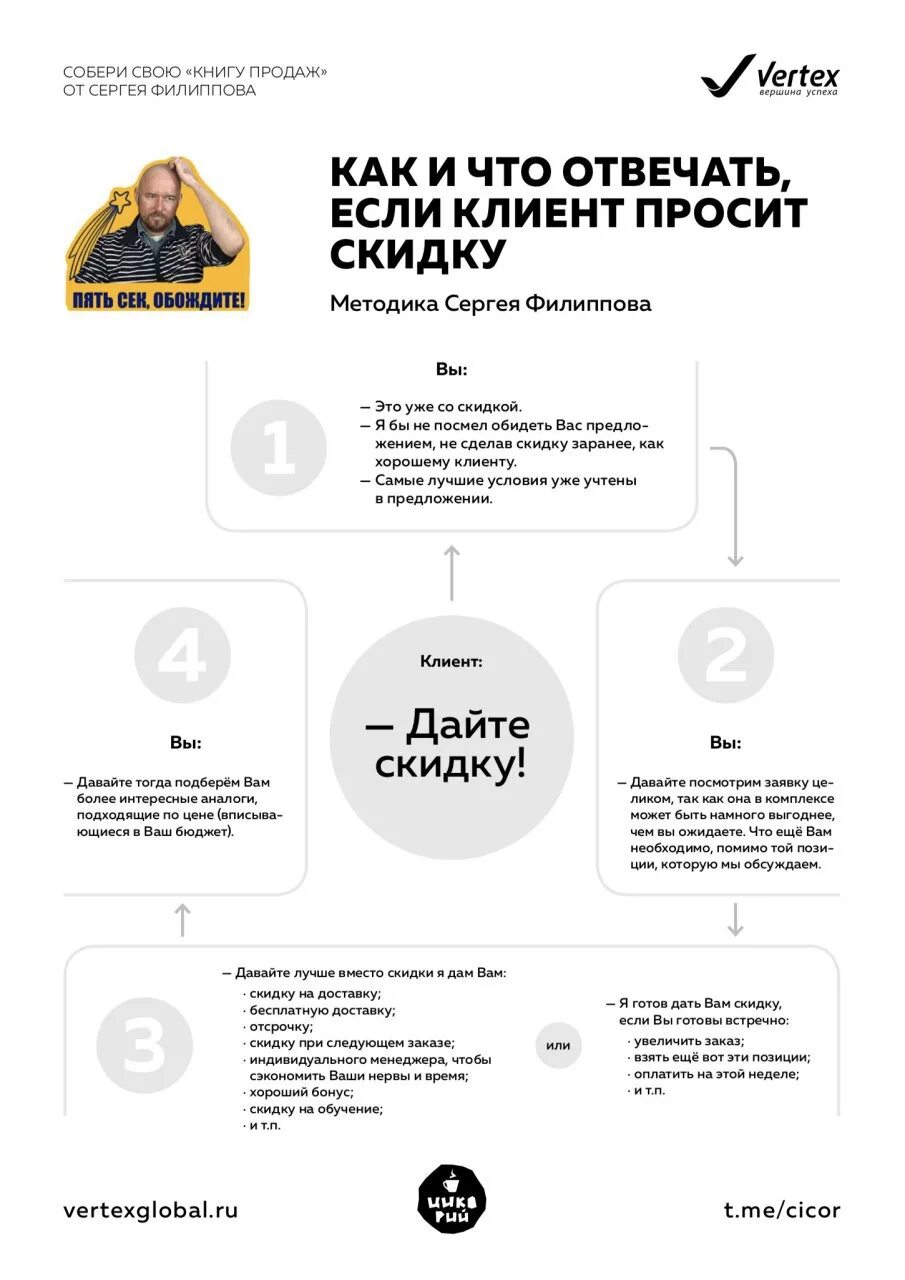 Как ответить клиенту который просит скидку. Клиент просит скидку. Что делать если клиент просит скидку. Книга продаж.