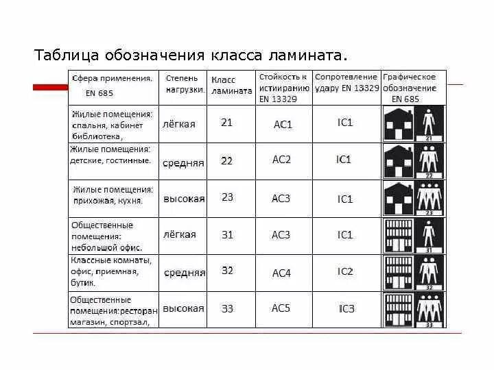 Таблица классификации ламината. Коммерческий линолеум класс износостойкости. Линолеум маркировка и обозначения. Таблица классификации линолеума.