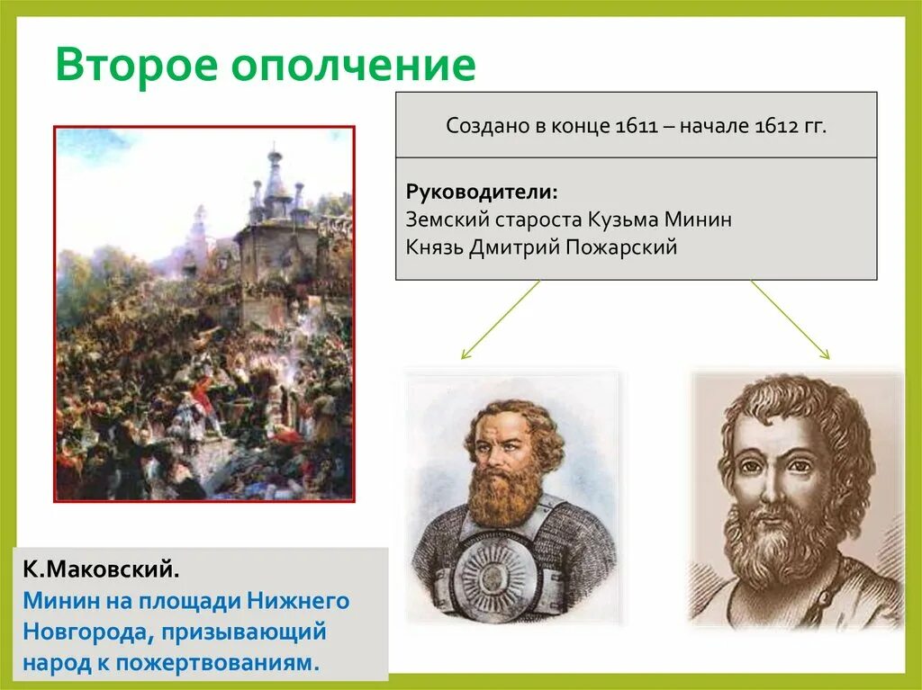 Орган управления второго ополчения. Лидеры второго ополчения. Второе ополчение 1611-1612. Второе ополчение основные события. Участники второго ополчения.