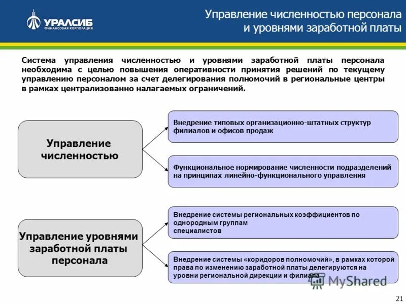 Управление численностью. Управление численностью