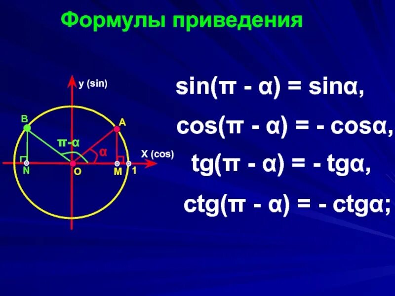 Ctg 3 найти cos. Кружки sin cos tg ctg. формулы тригонометрии 1 + cos. sin 3 угла формула. тригонометрические формулы приведения tg 1-.