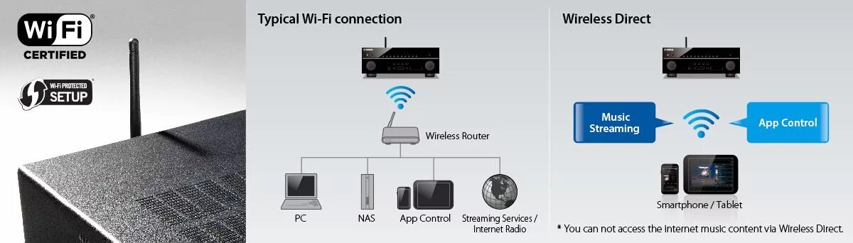 WIFI Audio Receiver. Подключение проектора к сети. Проектор к компьютеру через ресивер. Вай фай тюнер.