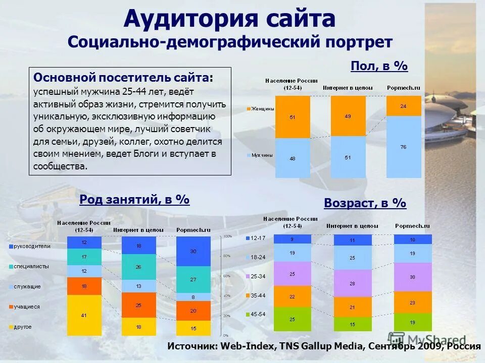 Тнс график. Тнс график