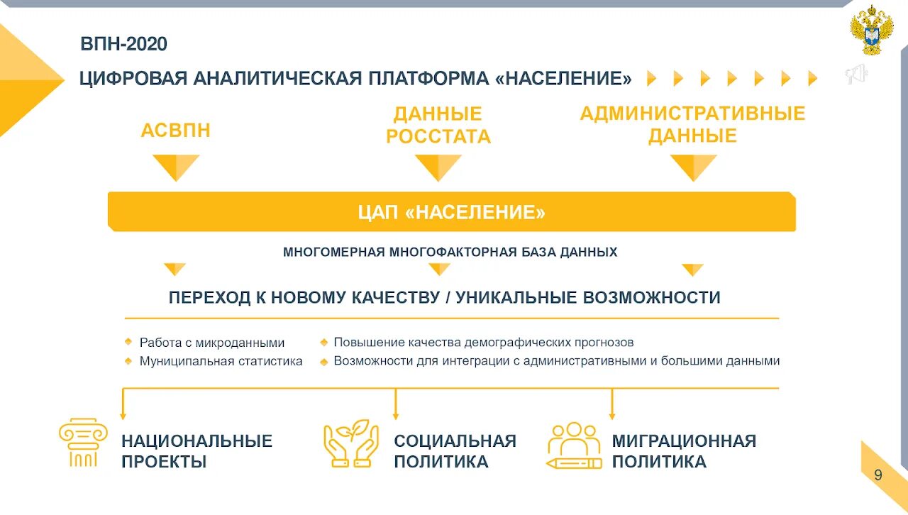 Цифровая аналитическая платформа предоставления статистических данных. Цифровая аналитическая платформа. цап цифровая аналитическая платформа. цап росстата. архитектура аналитической платформы.