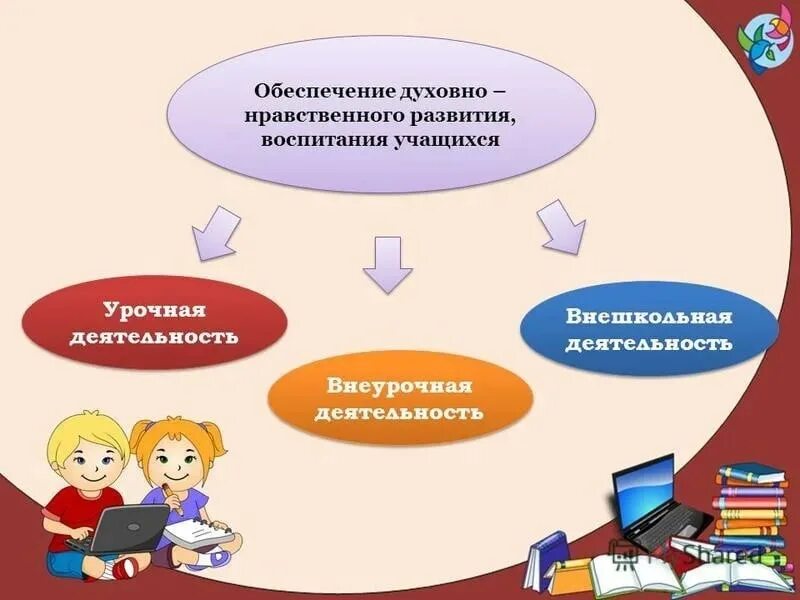 Реализация духовно-нравственного воспитания на уроках. Нравственное воспитание школьника. Уроки духовно-нравственного воспитания в школе. Нравственное воспитание урок.