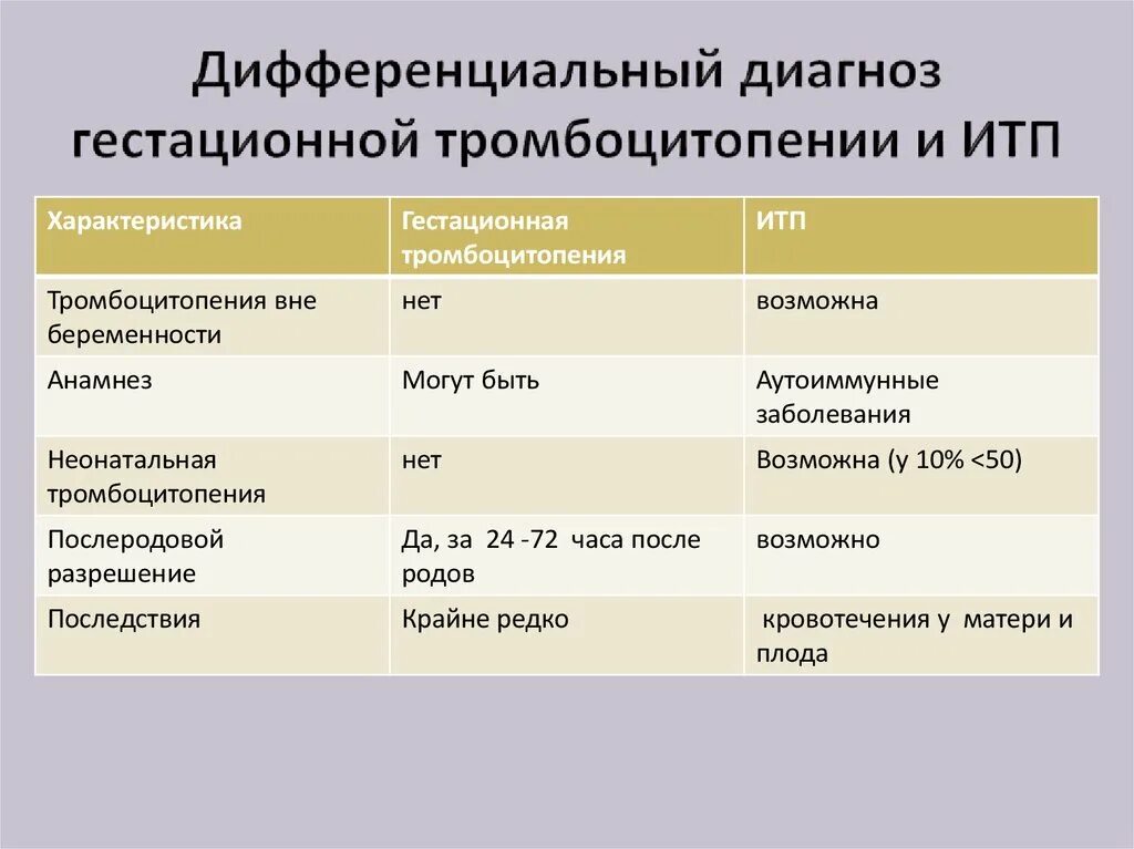 Тромбоцитопеническая пурпура дифференциальный диагноз. Идиопатическая тромбоцитопеническая пурпура диф диагноз. Тромбоцитопеническая пурпура дифференциальная диагностика. Дифференциальный диагноз иммунной тромбоцитопении. Диагноз тромбоцитопения