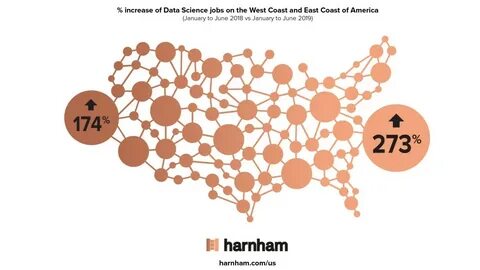 Science jobs