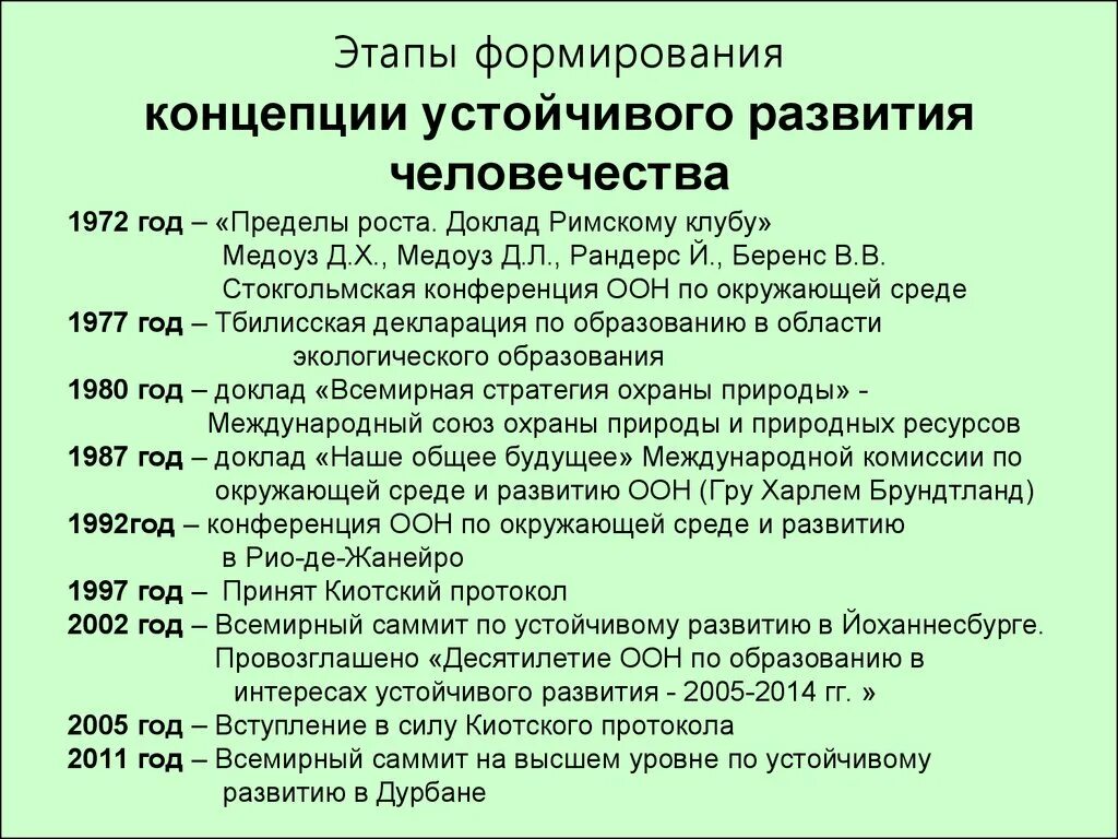 Годы становления и развития. Этапы концепции устойчивого развития. Этапы формирования концепции устойчивого развития. Становление концепции устойчивого развития. История формирования концепции устойчивого развития.