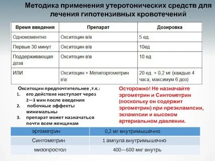 Утеротонические препараты