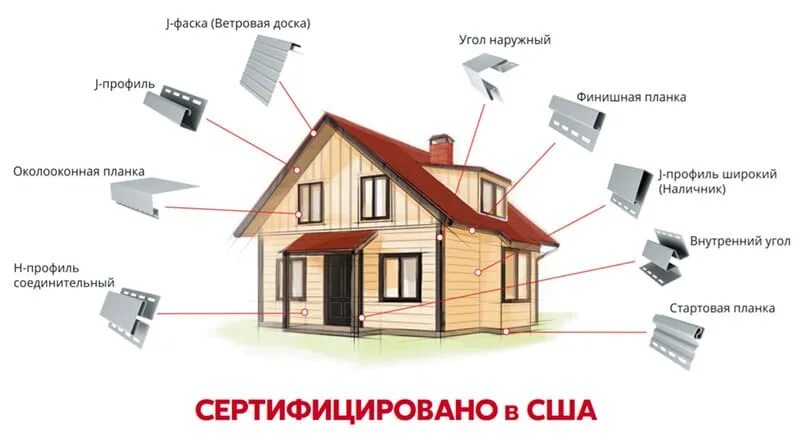 Гранд лайн расчет. Виниловый сайдинг Гранд лайн. Доборные элементы для сайдинга винилового Гранд лайн. Grand line комплектующие для сайдинга. Виниловый сайдинг монтаж град лайн.