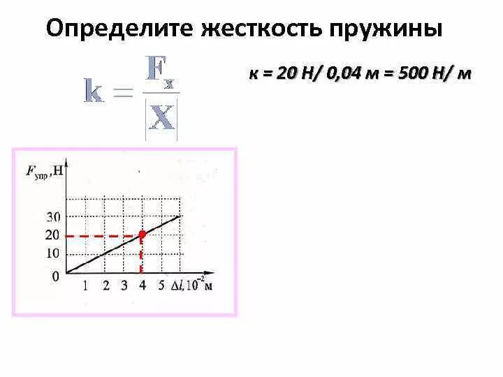 Жесткость пружины н м. Коэффициент упругости пружины формула. Формула нахождения жесткости пружины. Коэффициент жёсткости пружины формула. Как найти упругость пружины формула.