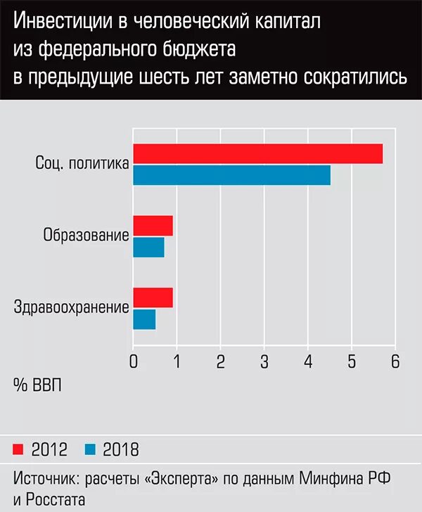 Формирование и развитие человеческого капитала: найдено 86 изображений