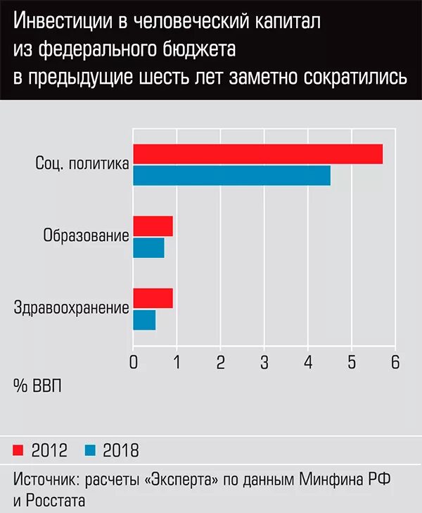 Национальный капитал россии