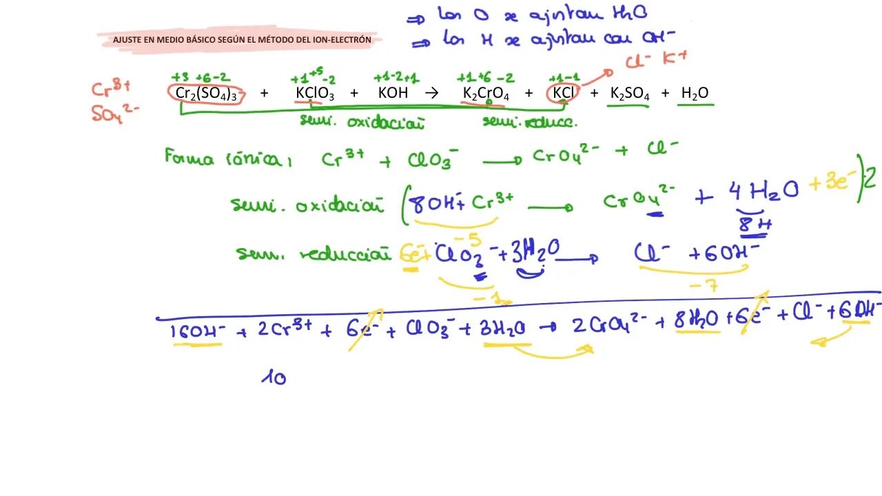 Kcl i2 реакция. CR kclo3 Koh сплавление. K3[CR(Oh)6] + h2so4 (изб.). Cr2o3 KCLO Koh ОВР. Kclo3 cr2o3 Koh сплавление.