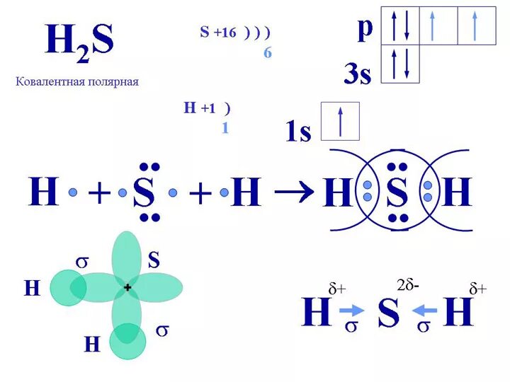 Химическая связь в веществе h2s. Схема образования химической связи h2s. Ковалентная связь схема образования связи. Ковалентная Полярная схема образования молекул. Схема образования молекул n2.