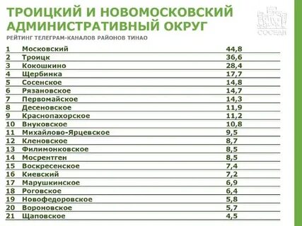 Рейтинг тг