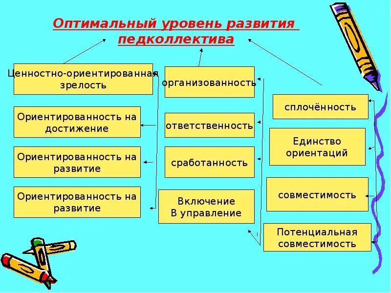 Что такое оптимальный уровень развития. Оптимальный уровень. Оптимальный уровень литературного развития это. Что лучше оптимальный уровень развития или высокий.