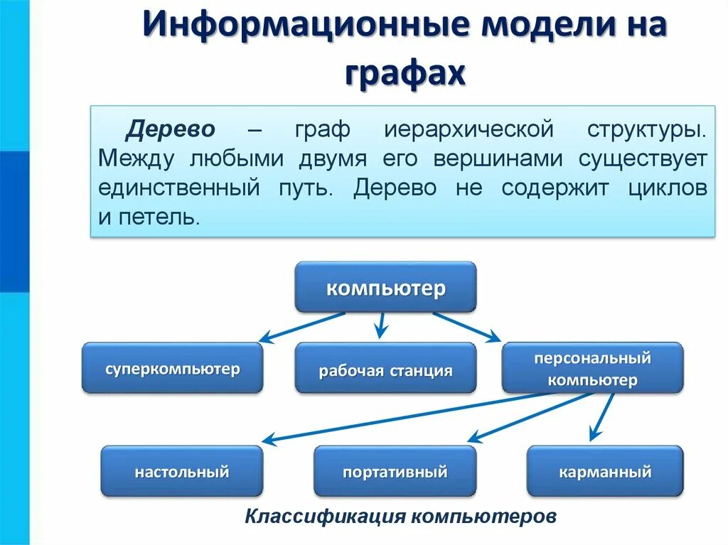 Информационный ответ