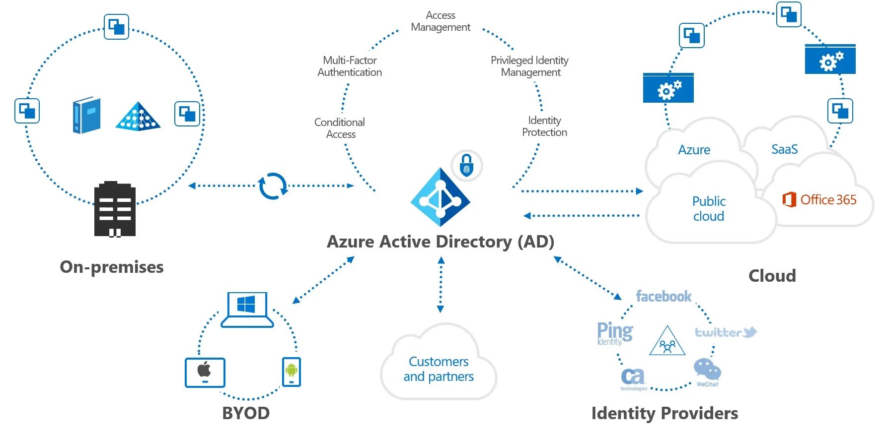 Admin directory. Структура Active Directory схема. Служба каталогов Active Directory. Структура домена Active Directory. Дерево Active Directory.