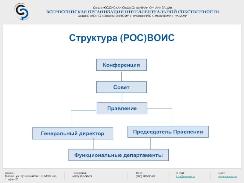 Организационная структура ВОИС. Организации интеллектуальной собственности. Всемирная организация интеллектуальной собственности (ВОИС). Всесоюзная организация интеллектуальной собственности. Учреждения интеллектуальной собственности