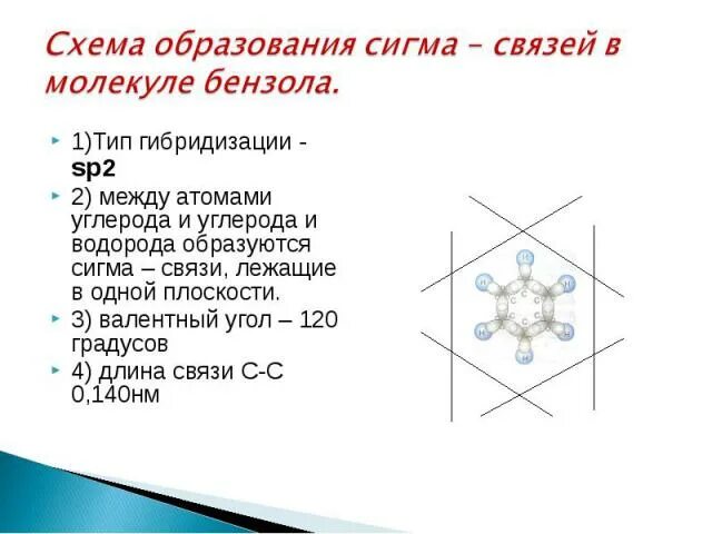Схема образования связей в молекуле бензола. Сигма связи в молекуле бензола. Схема образования Сигма связей в молекуле бензола. Схема образования Сигма связи.