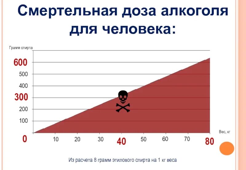 Токсиканты нейротоксического действия. Смертельный состав. Сигареты состав вредных веществ. Виды ядов. Классификация химического оружия.