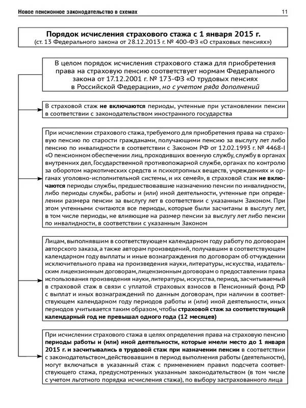 Последовательность проведения проверки банковских операций. Порядок проведения ревизии кассы. Алгоритм проведения ревизии кассы. Схема проведения инвентаризации кассы. Операции с денежной наличностью