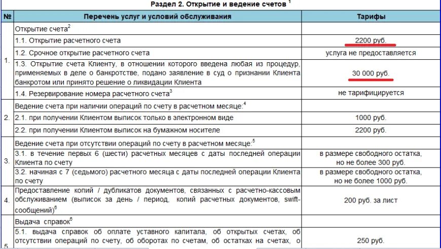 Открыть расчетный счет. Открытие и обслуживание расчетного счета. Открыть расчетный счет для ООО. Открытие расчетного счета для ООО И ИП.