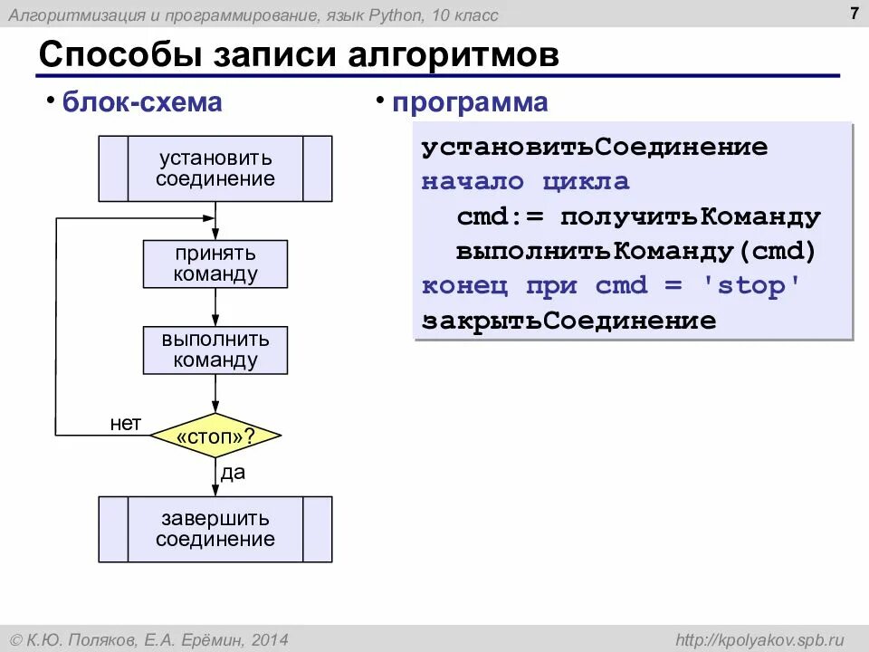 Python как выполнить программу