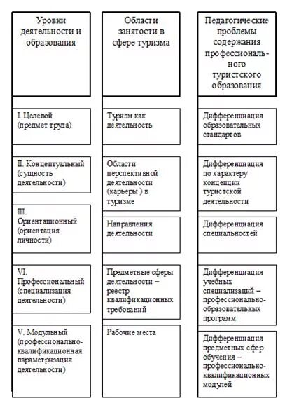 Квалификационный состав организации. Профессионально-квалификационная структура. Квалификационная структура персонала. Профессионально-квалификационный состав. Анализ профессионально-квалификационного состава кадров.