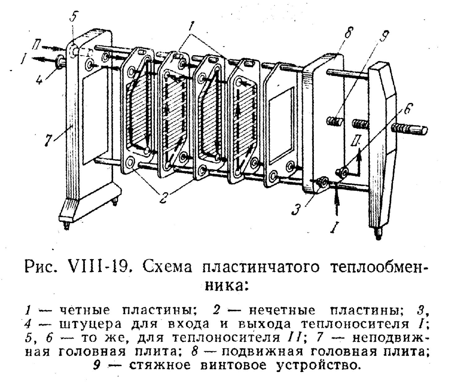 Пластинчатый теплообменник схема