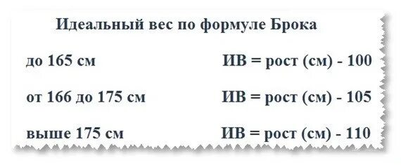 Идеальный вес при 175