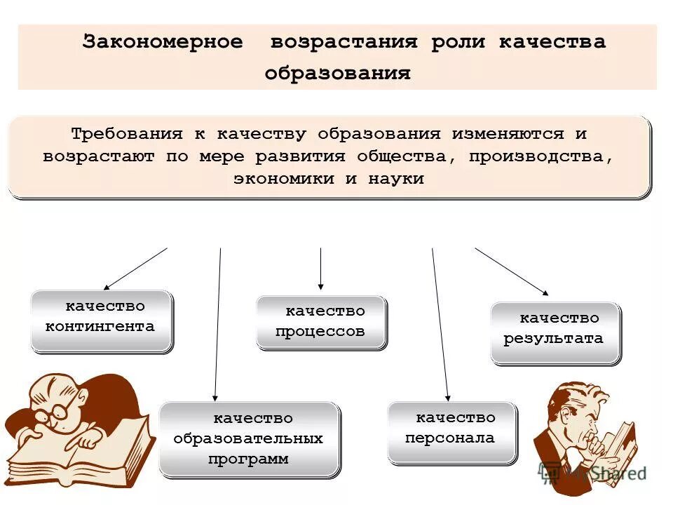 Функция управления деятельностью учителя. Тема выступления качество образования. Трудности при проектировании. Тема выступления качество образования. Обеспечение доступности качественного общего образования.
