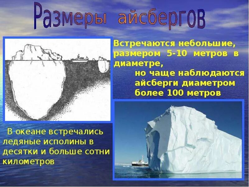 Проекты по использованию айсбергов. Айсберг для презентации. размеры айсбергов. презентация на тему айсберги. слайд с айсбергом.