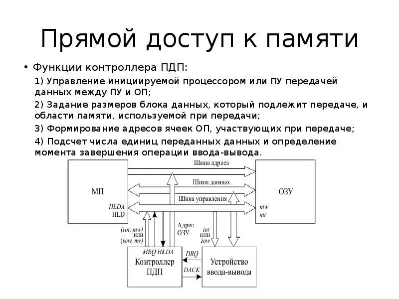 Функция выполняемая контроллером. Контроллер прямого доступа к памяти i8237. Структурная схема контроллера ПДП. Назначение контроллера прямого доступа к памяти. Прямой доступ к памяти схема.