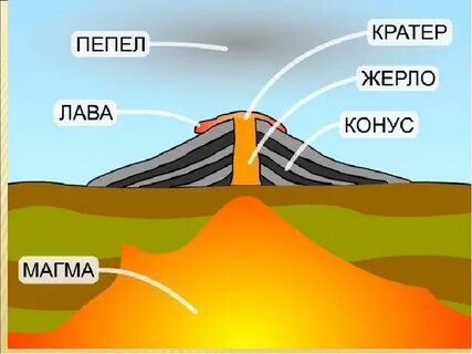 Жерло словарь