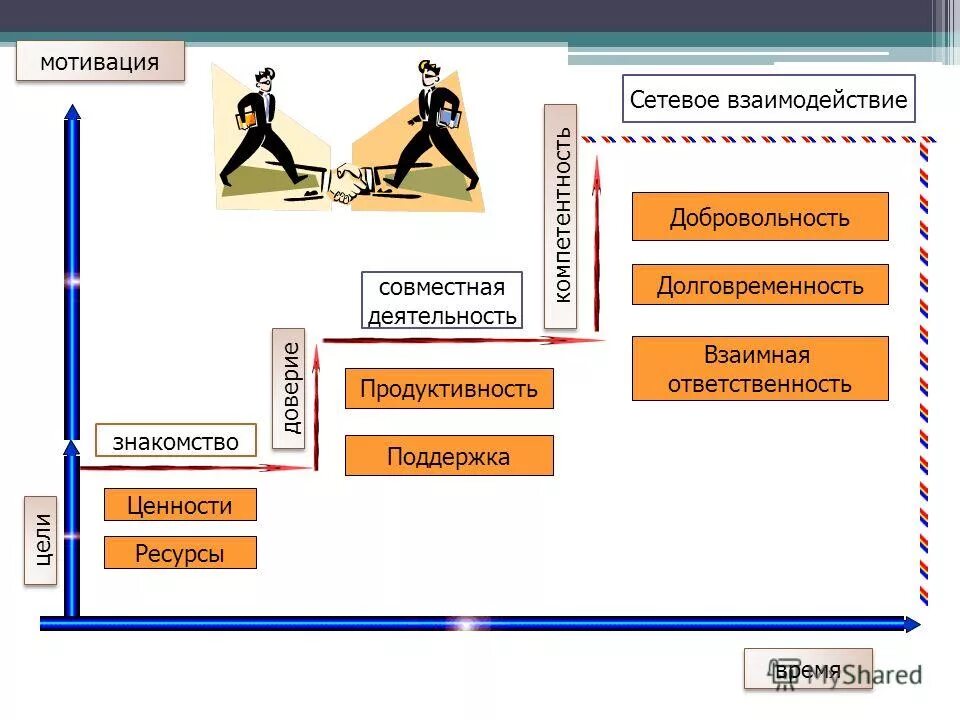 кадровое обеспечение образовательного процесса. локальная сеть с сетевым шлюзом. структурная схема лвс организации. рабочая программа локальные сети. ос сетевые и несетевые.